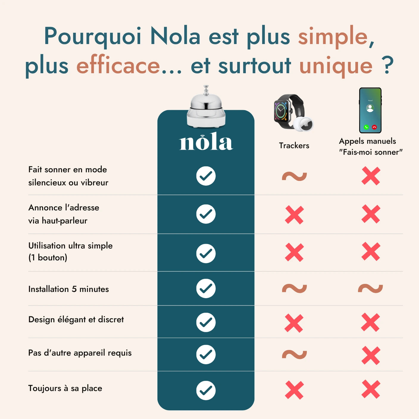 Retrouvez votre téléphone en un instant avec Nola !